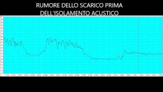 Misura Fonometrica Isolamento Acustico Rumore Tubi Di Scarico Prima Dei Lavori [upl. by Orutra]