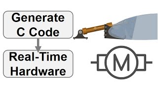 Simulating in Real Time Electrical Actuator [upl. by Verine]