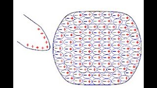 Dielectrics introduction 12 [upl. by Annaeirb]