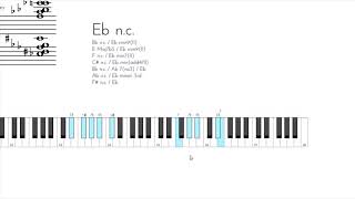 Jason Tyson Inspired Piano Lick [upl. by Zampino90]