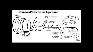 Vehicular Education  Simple Tach Install HEI Distributor [upl. by Anyer409]