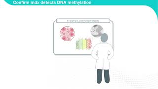 Confirm mdx for Prostate Cancer [upl. by Goines]