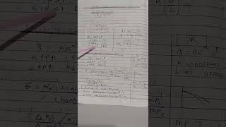 COBB DOUGLAS PRODUCTION FUNCTION ll with Pratibha das ll part 2 [upl. by Eceerahs]