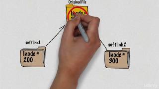 Hard vs Soft Links in Linux Linux Links [upl. by Runck25]