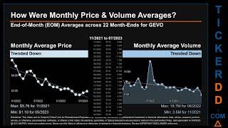 Latest GEVO News along with Price and Volume Analysis GEVO Stock Analysis GEVO Latest News TickerDD [upl. by Kale]