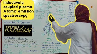 Inductively Coupled Plasma Atomic Emission Spectroscopy  ICP AES [upl. by Yekcor]