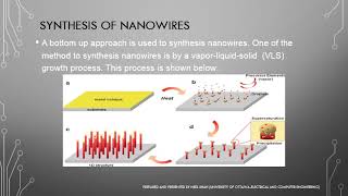 SEMICONDUCTOR NANOWIRES A WAY TOWARDS THE FUTURE OF NANOENABLED SOLAR CELLS [upl. by Tips]