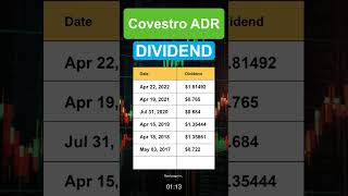 COVTY Covestro ADR Dividend History [upl. by Fevre751]