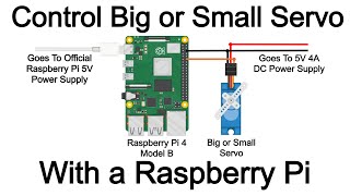 How To Control A Standard Servo With Raspberry Pi [upl. by Tepper]