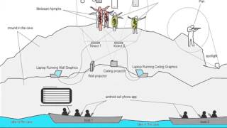 Reliving the Myth of Melissani 2012 [upl. by Tallbott]