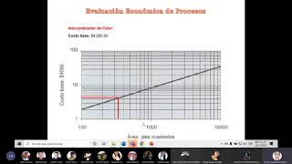 Resolución de un problema de estimación de costos de inversión de un intercambiador de calo [upl. by Rotce]