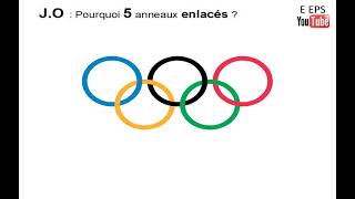 Signification des anneaux olympiques [upl. by Anilorac]