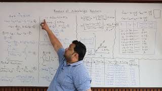 CRE Lec 21 Kinetics of Autocatalytic Reactions [upl. by Farron]