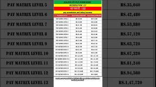 8th CPC minimum Approximately Basic 💥🔥💥 [upl. by Cirek296]