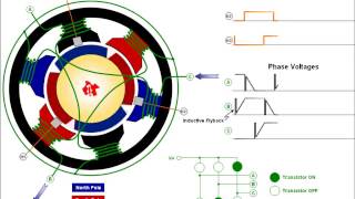 Brushless DC motor animation [upl. by Aliahkim46]