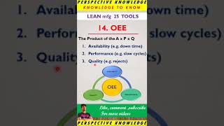 what is OEE in Tamil  overall equipment effectiveness in Tamil  lean manufacturing 25 tools qc [upl. by Hayila]