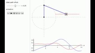 Offset SliderCrank Mechanism [upl. by Noli644]