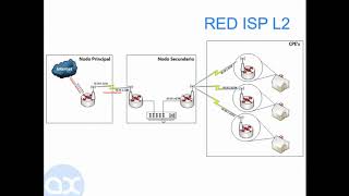 MASWOS Introducción a Wireless de MikroTik Día 1 curso 1300 a 1700 16 de Julio 2020 [upl. by Rednal]