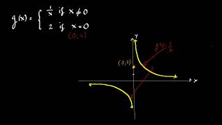 Piecewise Functions [upl. by Nolrah716]