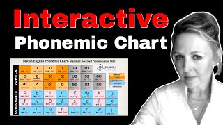 INTERACTIVE Phonetic Chart for RP English Pronunciation  British English  Phonemes Monophthongs [upl. by Lanevuj]