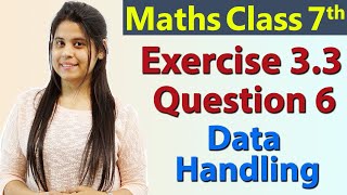 Q 6 Ex 33  Data Handling  Chapter 3  Maths Class 7th  NCERT [upl. by Ahidam]