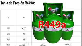 PRESIONES R449A XP40 Gas REFRIGERACIÓN CONGELACIÓN SUSTITUTO R404A R507 baja y media temperatura [upl. by Nnylyak400]