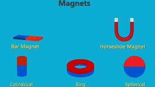 Different type of magnets based on ShapeTypes of MagnetsMagnet and MagnetismPoles of Magnet [upl. by Gabe599]