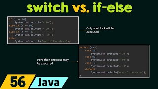 switch vs ifelse in Java [upl. by Divadnhoj444]