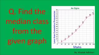 How to find median class using graph [upl. by Stern]