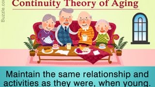 Continuity Theory of Aging Explained with Examples [upl. by Eiramlatsyrk291]