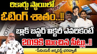 Senior Journalist Bharadwaj About AP Elections 2024 Voting Percentage  Bharadwaja Talks [upl. by Notlrahc]