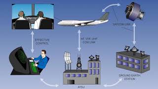 Future Air Navigation System FANS  Aircraft FANS Working  Lecture 46 [upl. by Elie]