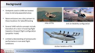 Aeroacoustics of rotors in nonaxial inflow conditions  Liam Hanson [upl. by Molahs240]