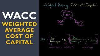 Weighted Average Cost of Capital WACC [upl. by Obara]