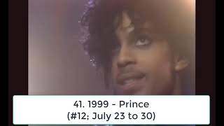 Billboard Top 100 Hits of 1983 [upl. by Aicileb]