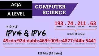 AQA A’Level IPv4 and IPv6 [upl. by Crowell923]