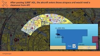 Airspace  Private Pilot Knowledge Test Prep  FlightInsight [upl. by Imuy]