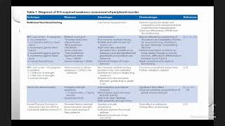 Critical Illness Myopathy [upl. by Anairb]