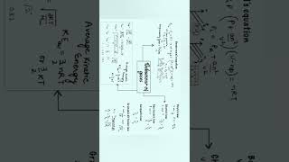 Chemistrybehaviour of gases shorts gases chemistry [upl. by Nylatsyrk]