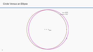 Orbital Dynamics Part 07 Keplers First Law and the Ellipse [upl. by Olinad431]