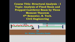 Analysis of Fixed Beam and Propped Cantilever by Three Moment Theorem [upl. by Amieva]