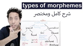 types of morphemes with examples شرح مورفولوجى بالعربية [upl. by Mcnally]