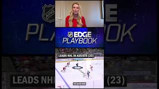 NHL EDGE MacKinnons remarkable skating skills [upl. by Sheff]