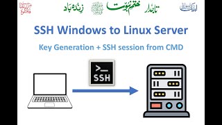 Setting publicprivate keys to SSH and SFTP to remote server from Windows command line Urdu [upl. by Irtimid]