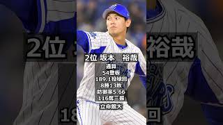 【2019年横浜DeNAベイスターズ】ドラフト答え合わせ shorts プロ野球 野球 ドラフト2019 ドラフト候補 プロスピ [upl. by Merta628]