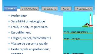 Cours N2 Narcose [upl. by Gylys]