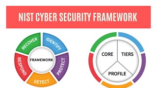 Basics of NIST Cyber Security Framework [upl. by Eberta]