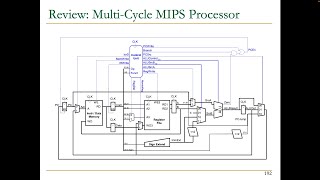 Digital Design amp Comp Arch  Lecture 11 MultiCycle Microarchitecture Design Spring 2023 [upl. by Ainahtan]