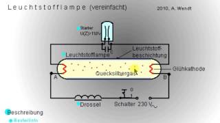 Leuchtstoff und Energiesparlampe vereinfacht [upl. by Electra]