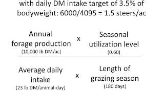 Methods of Measuring Forage Yield [upl. by Hagen]